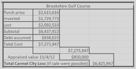 Brookshire Golf Club and Pool